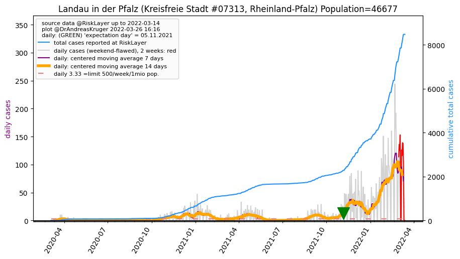 RheinlandPfalz
