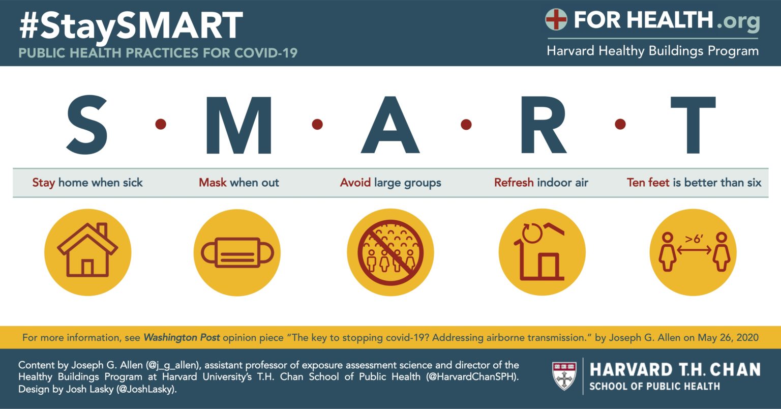 How To Stay S.M.A.R.T. COVID19