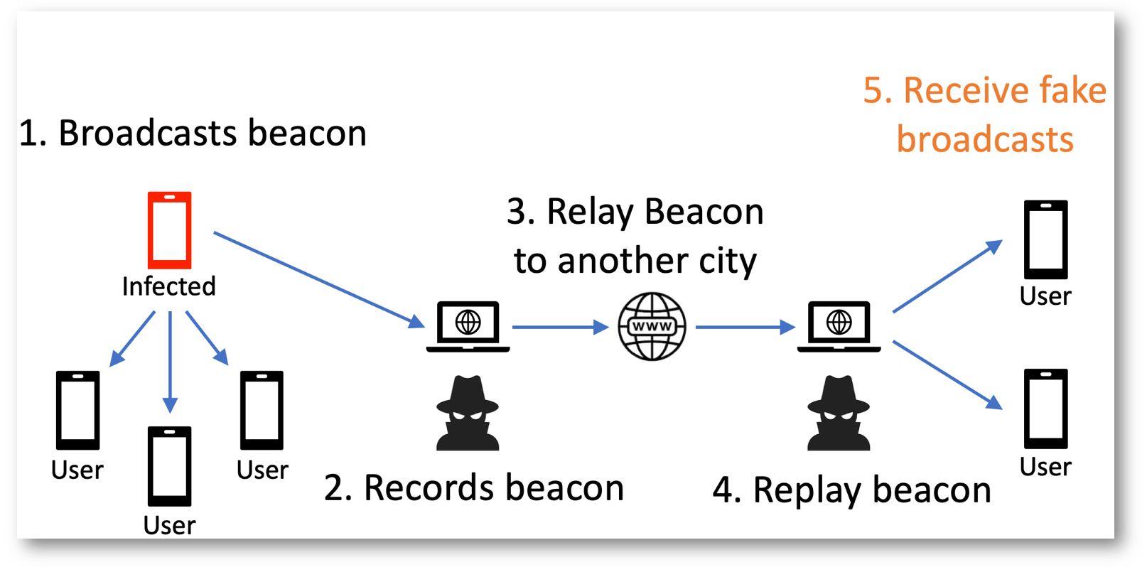CovidGuardian Project