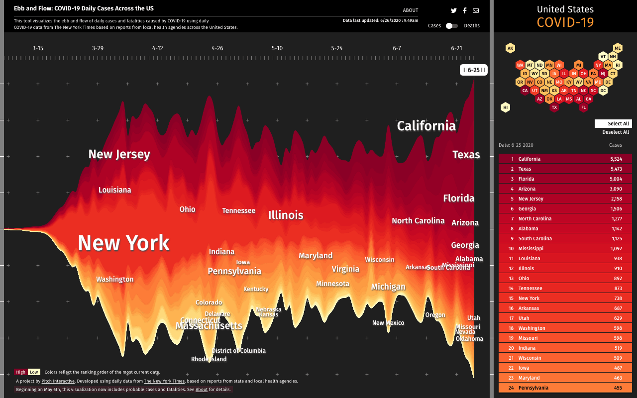 Ebb and Flow COVID19 Daily Cases Across the US