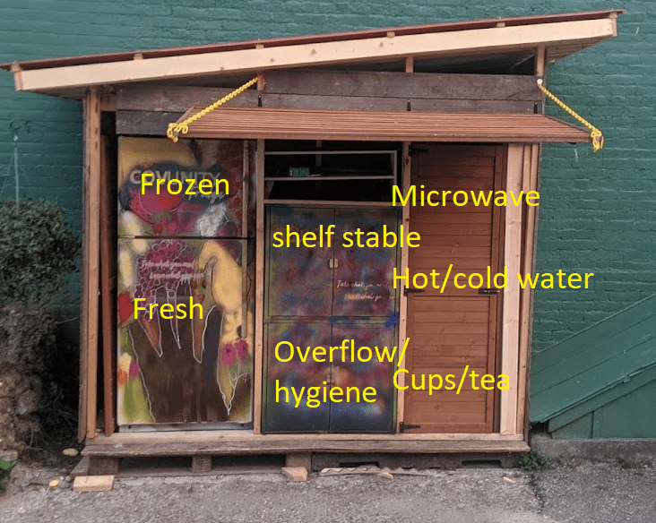 What To Donate Covunity Fridge