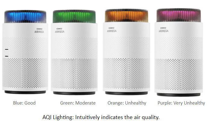 Understanding Airmega 100 Air Quality Light Indicator – Coway