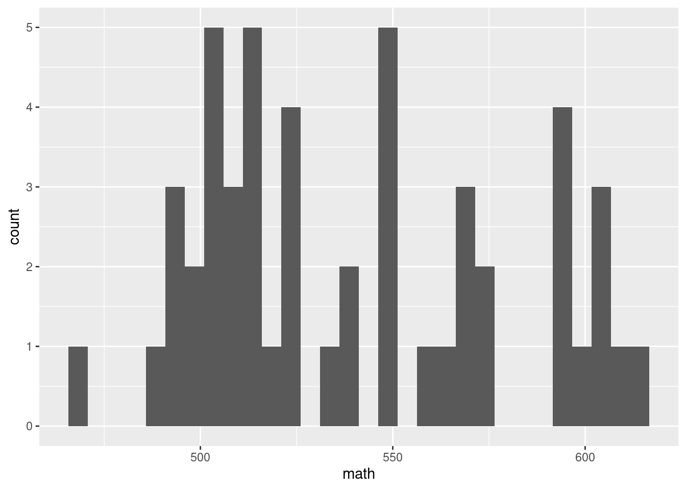 Stat 651 Stat. 651 ggplot2