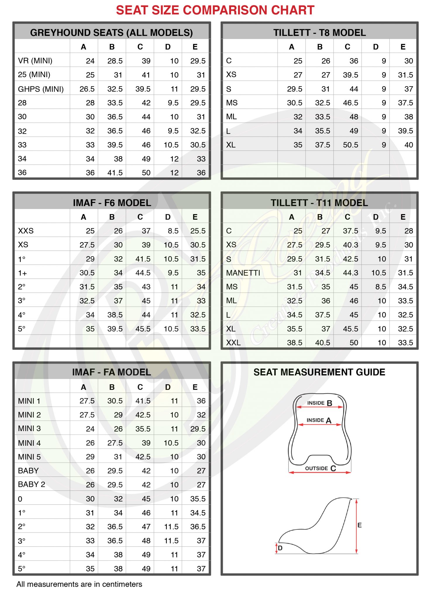 Toilet Seat Sizes Guide