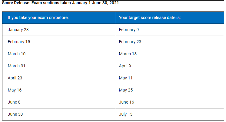2023 cpa exam schedule CPA