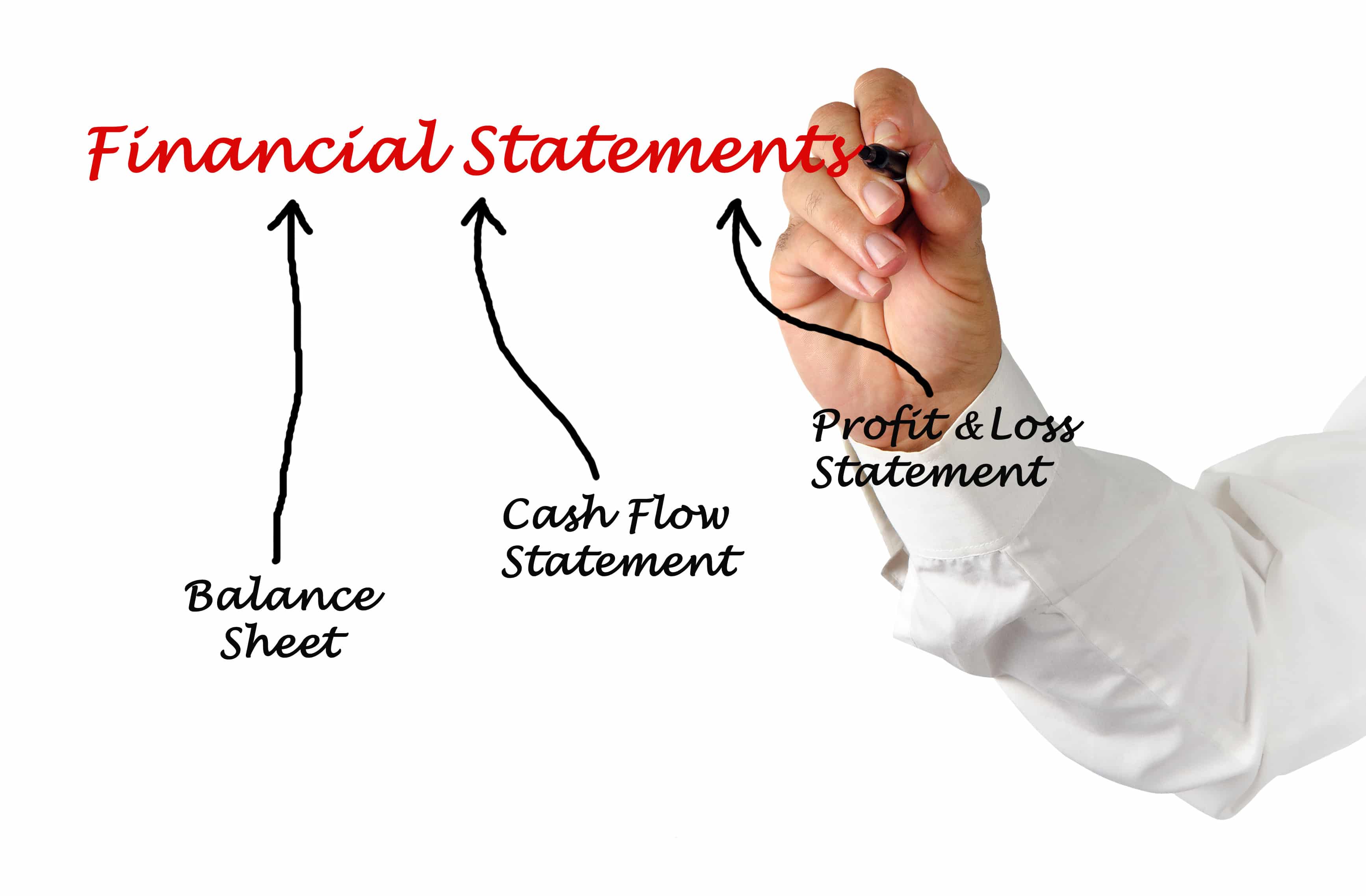 Tick and Tie Financial Statements CPA Hall Talk