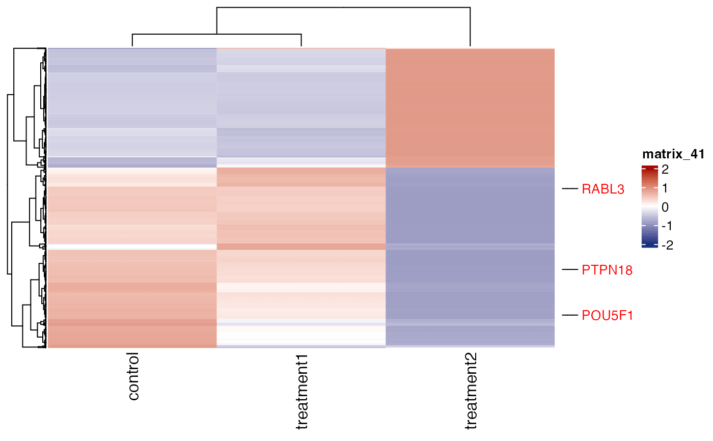 Generate a heatmap of normalised gene expression values, zscore or