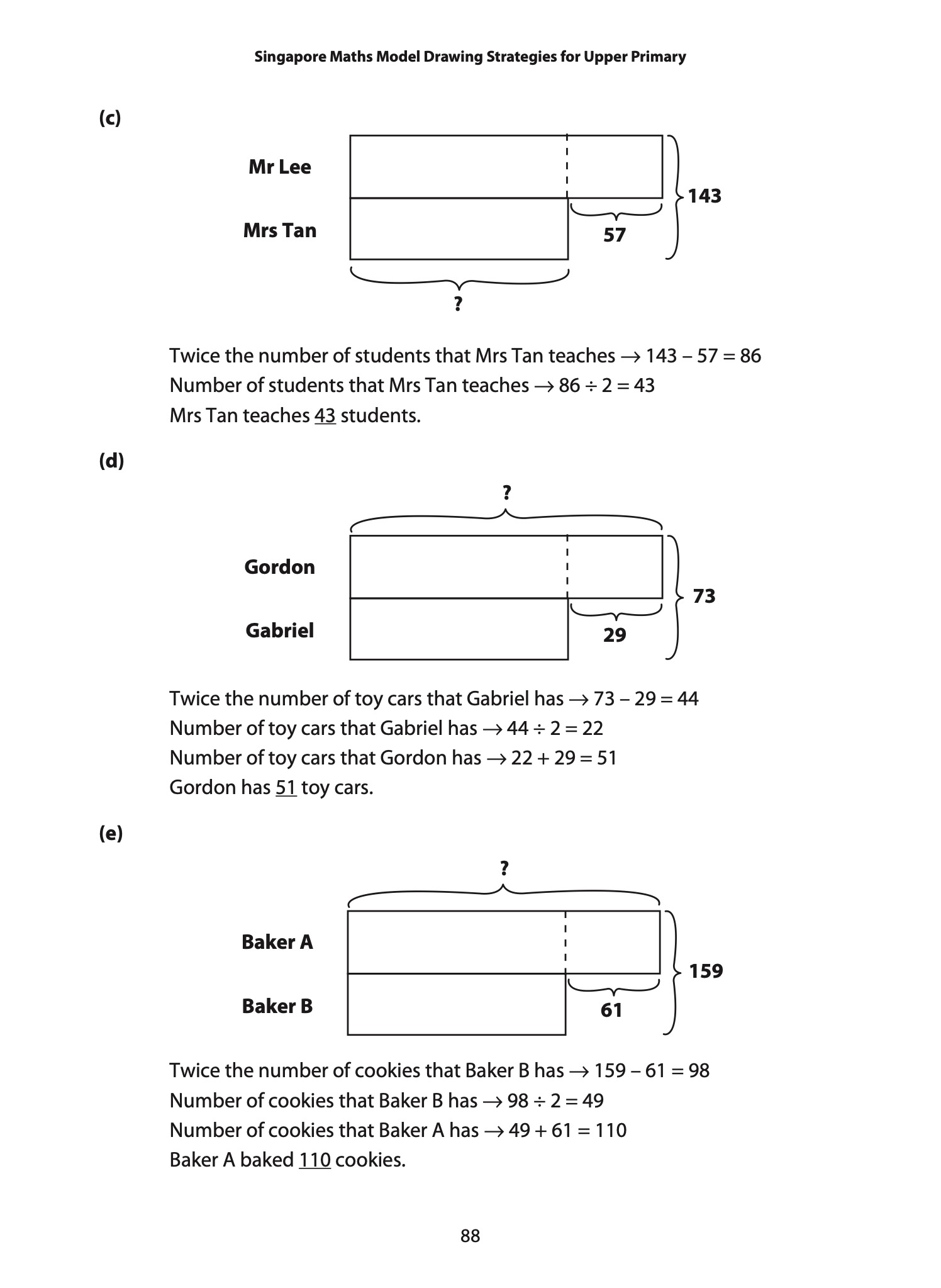 Singapore Maths Model Drawing Strategies (Upper Primary) CPD