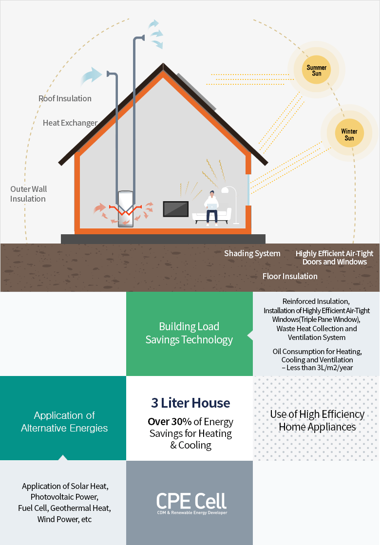 CPE Cell CDM & Renewable Energy Developer