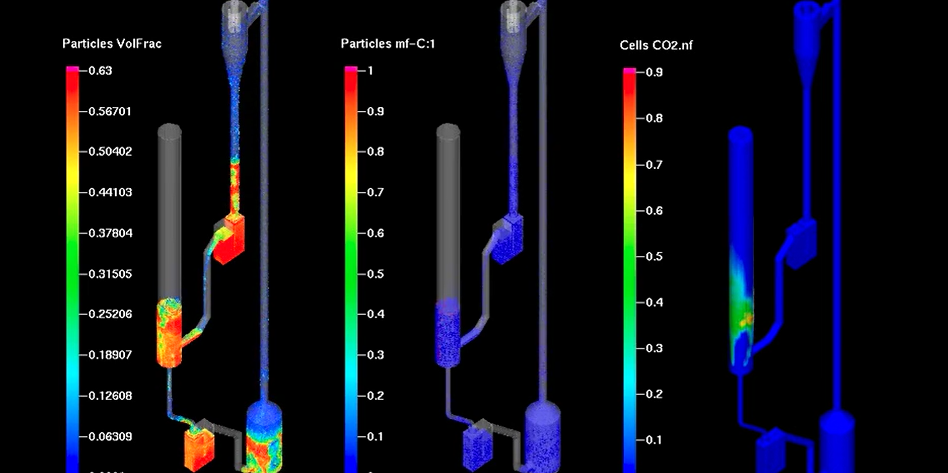 Chemical Looping Combustion by the University of Utah CPFD Software