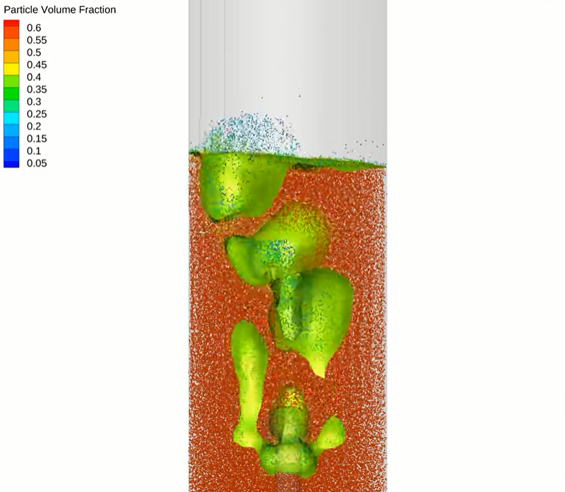 Fluidized Bed Distributor Design CPFD Software