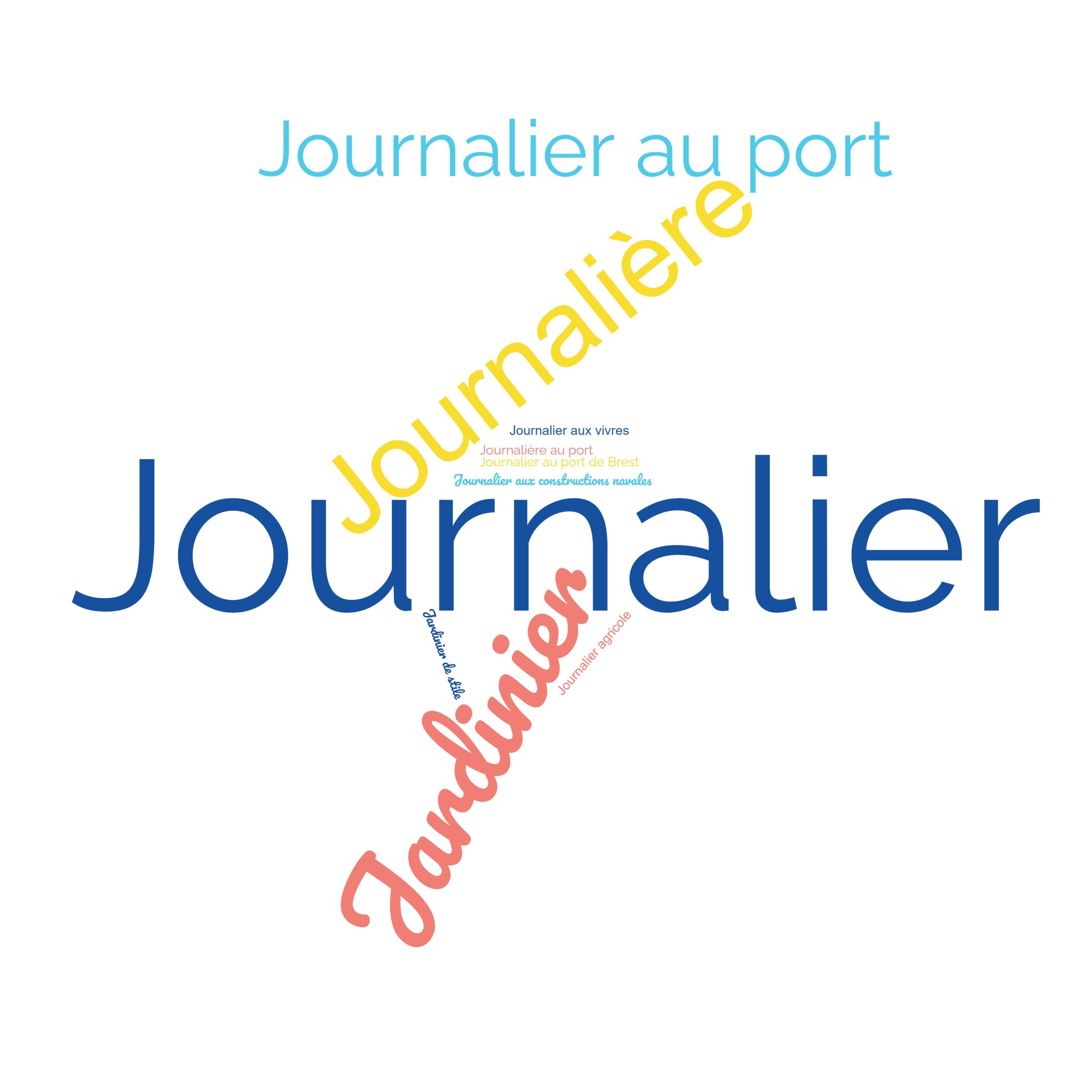 J Les métiers en J Journalier, Jardinier Mes passions et métiers