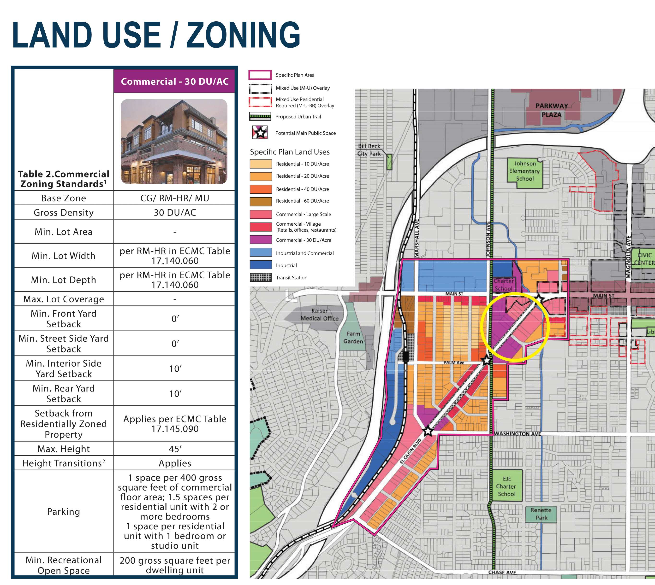 El Cajon Blvd & Johnson Ave MultiFamily Development Opportunity Commercial Properties Group