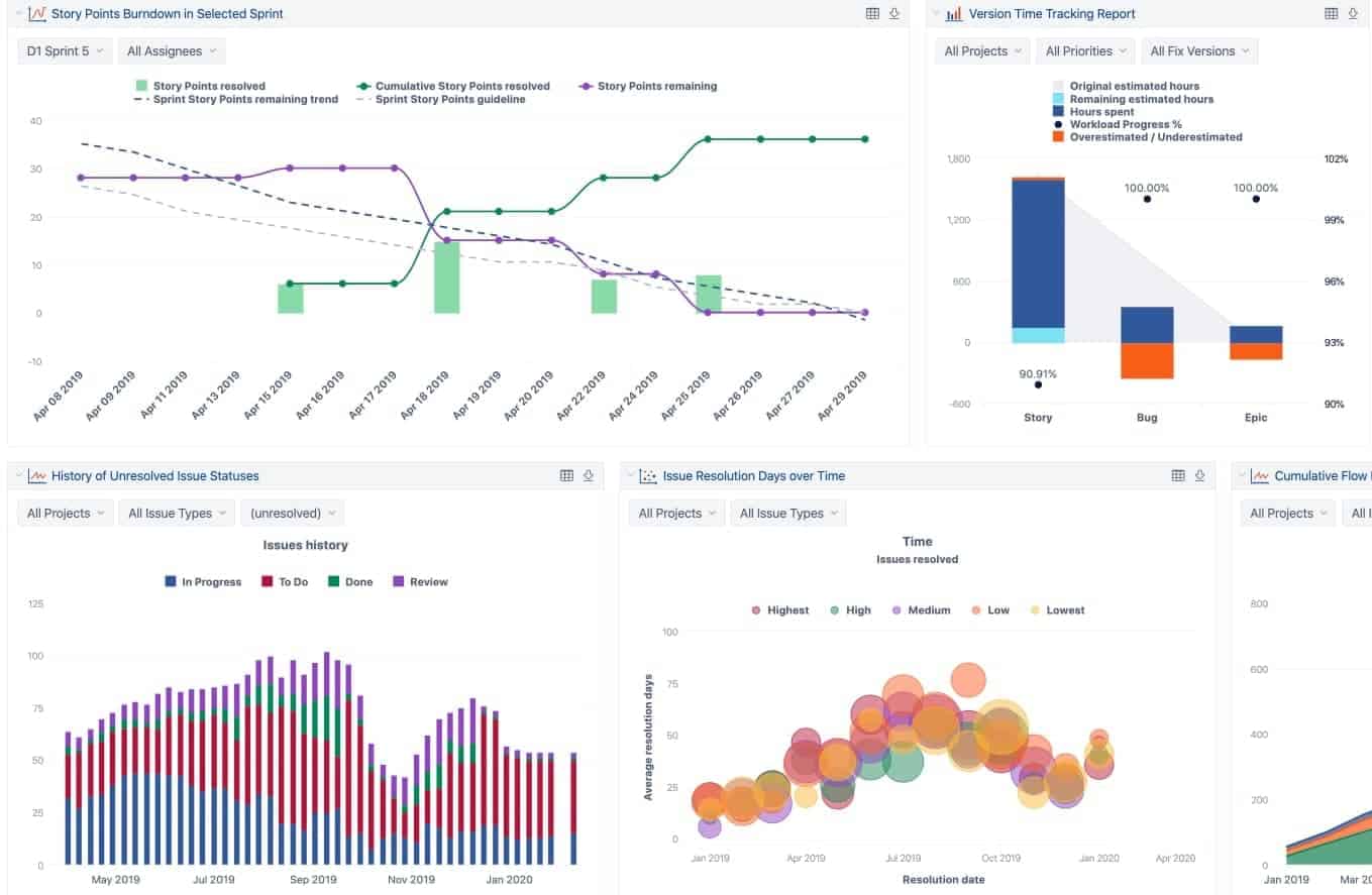Jira Project Management CPI Solutions Project