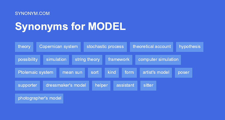 Another word for MODEL > Synonyms & Antonyms