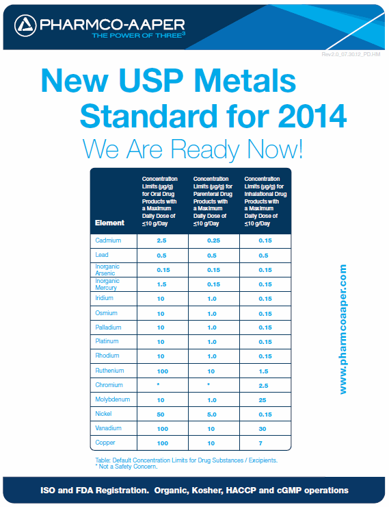 USP Metal Standards CPI Chem