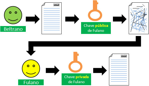 Criptografia — Nota Técnica da Sociedade Civil para a CPI de Crimes