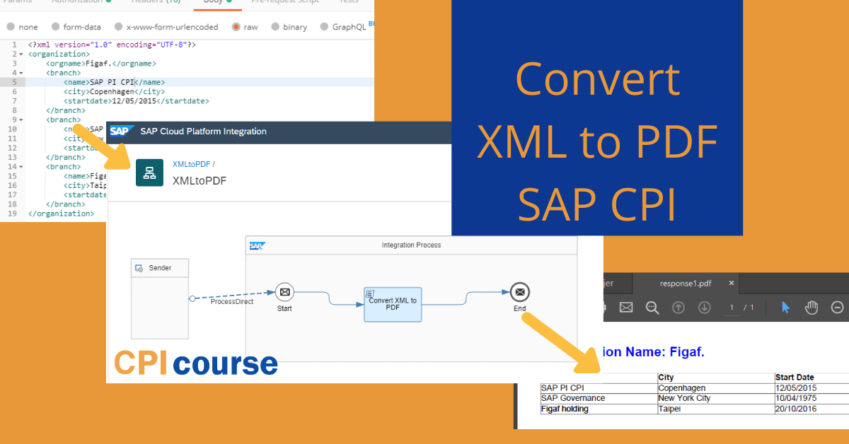 Using SAP CPI "microservice" to make a XML to PDF converter Figaf CPI