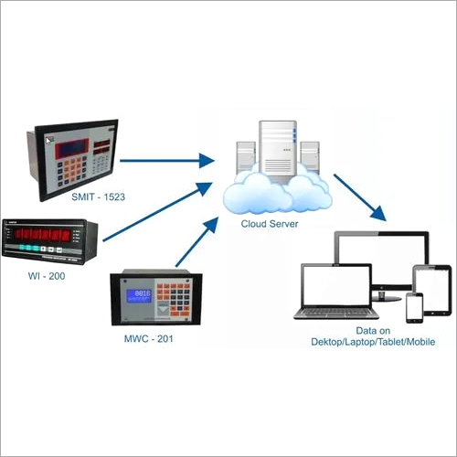 Remote Monitoring System Remote Monitoring System Exporter