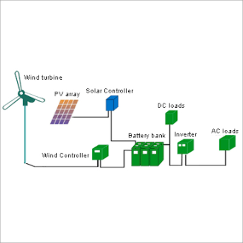 As Per Industry Standards & Customised Solar Wind Hybrid System at Best Price in Aurangabad