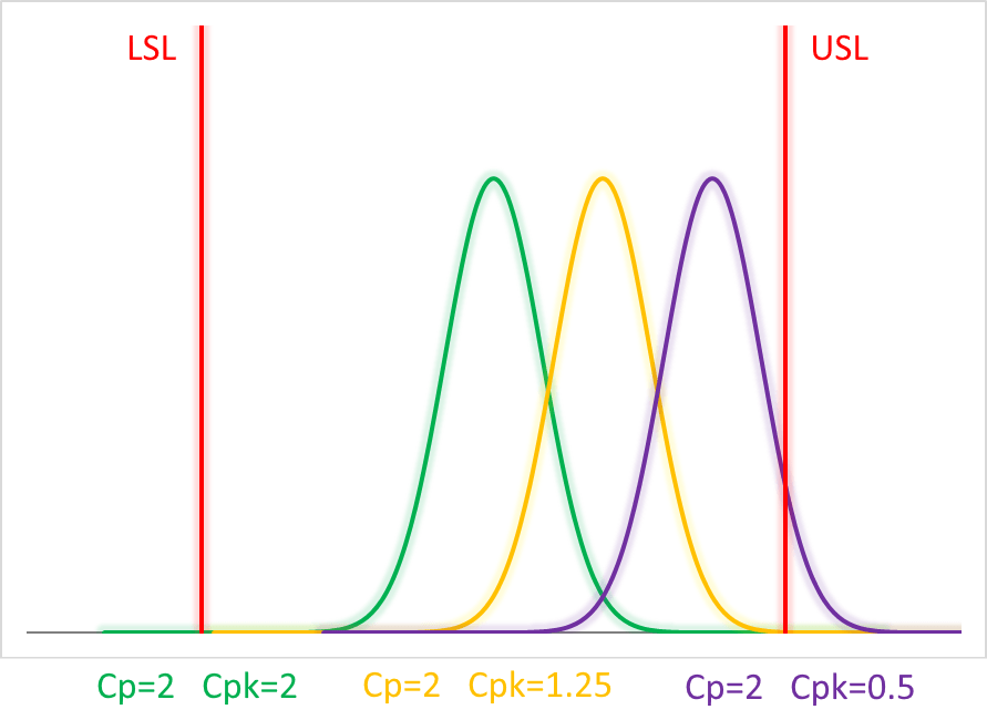 CPK Studio Why measure process capability (Cp, Cpk)