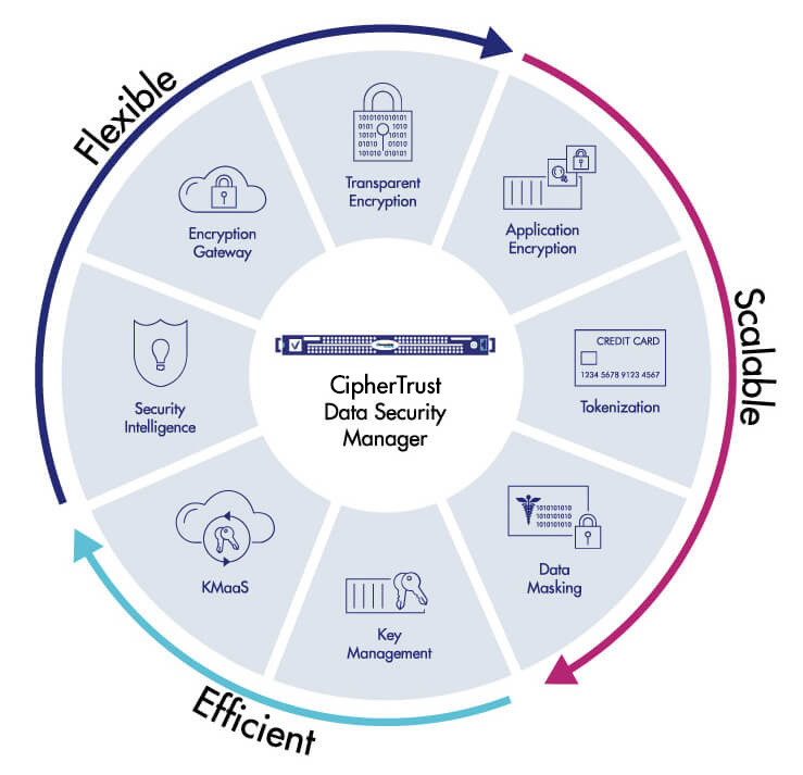 Cryptography Policy Nist Cryptography Policy Nist