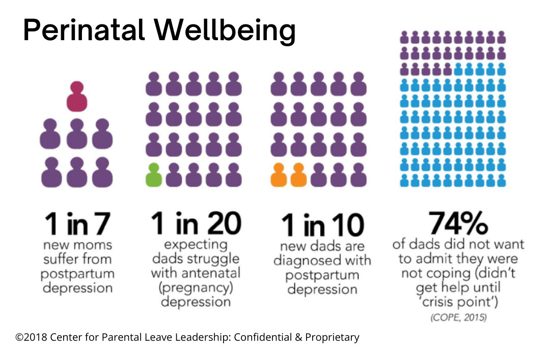 Workplace Perinatal Mental Health Screening Center for Parental Leave