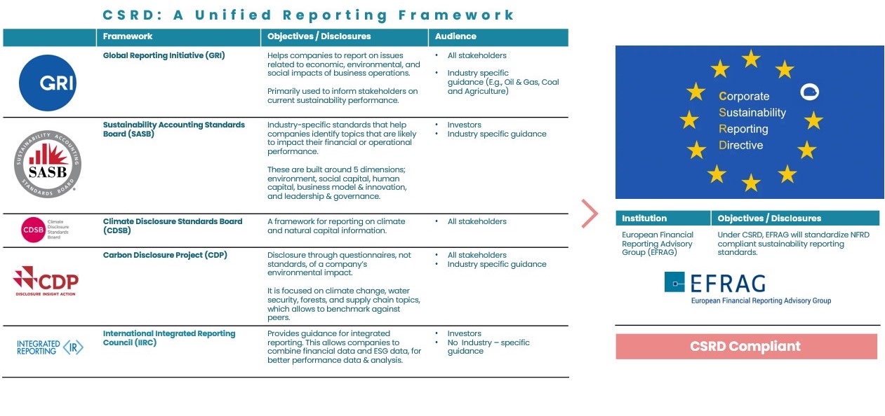 Corporate Sustainability Reporting Directive (CSRD) CPMview