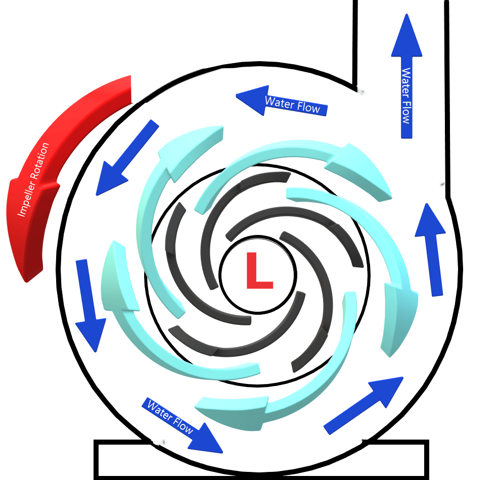 How Pool Pump Cavitation Sucks! Talking Pools Podcast News