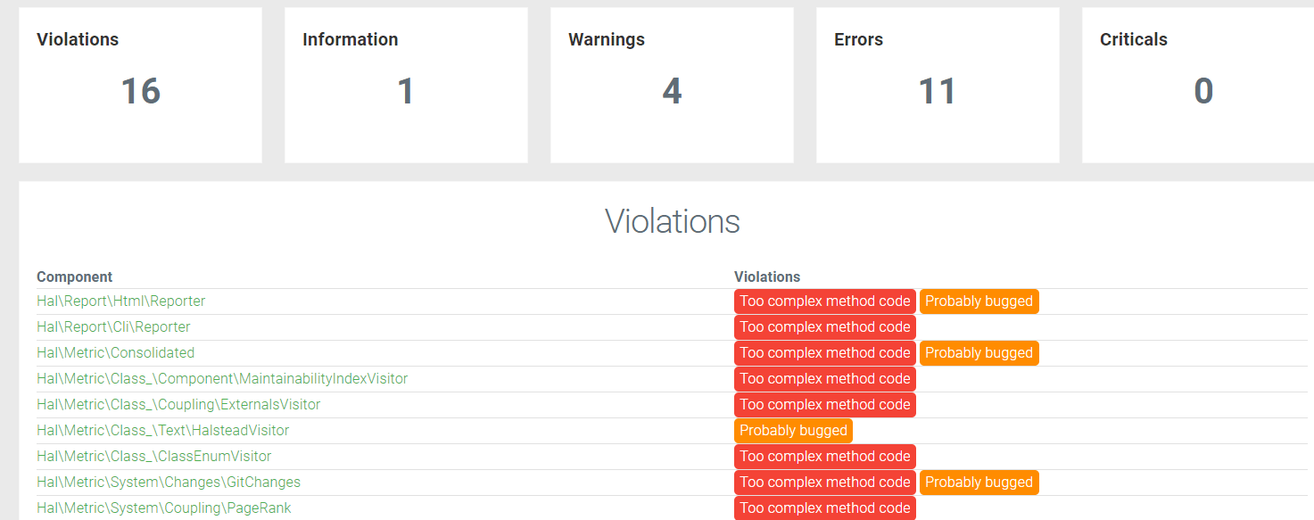 Php コードの複雑さを調べるphp静的解析ツールphpmetricsの紹介 株式会社シーポイントラボ 浜松のシステム Rtk Gnss開発
