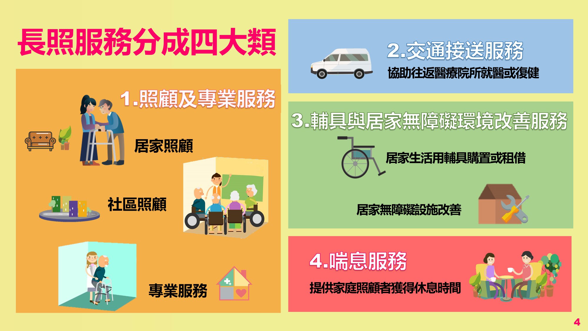 【全台長照補助資源】申請方式/失智失能照護/輔具/養護機構/居家無障礙空間/交通服務一次看！ CP值