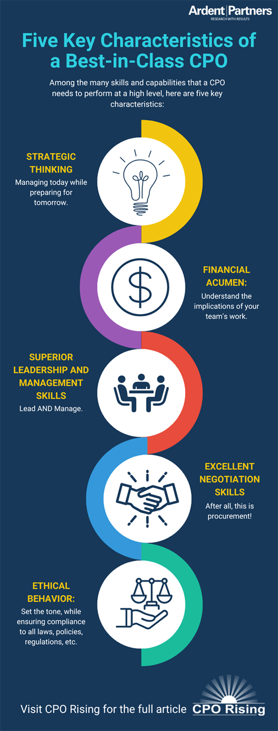 CPO Rising Listicle Five Key Characteristics of a BestinClass CPO