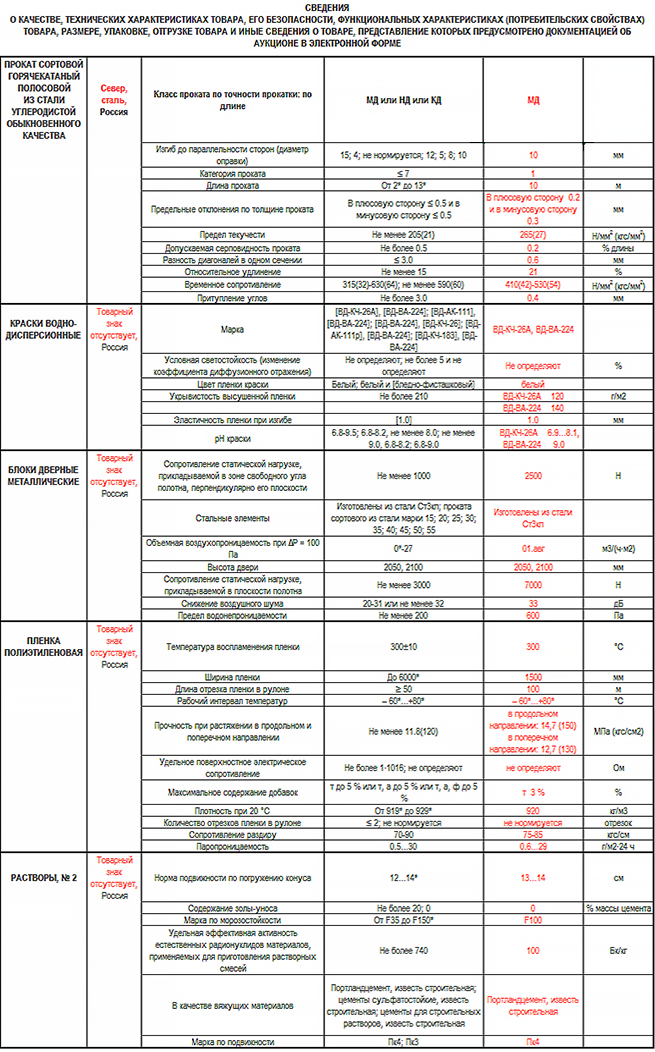 Согласие на участие в электронном аукционе образец по 44 фз