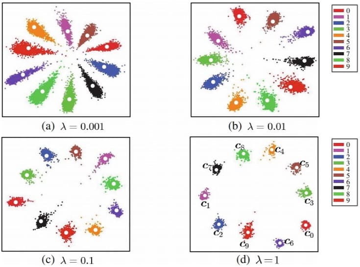 【深層距離学習】Center Lossを徹底解説 Pytorchによる実践あり｜はやぶさの技術ノート