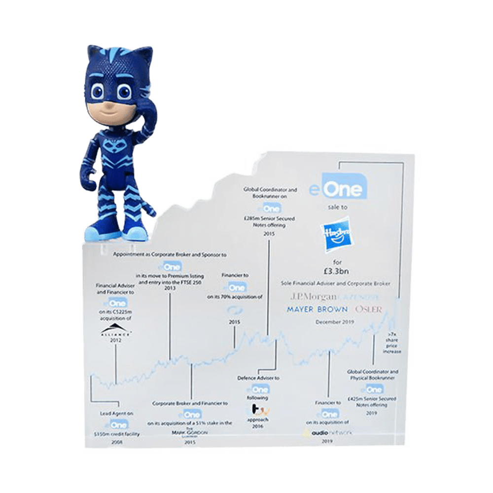 How Much Do Deal Toys Cost? The Corporate Presence