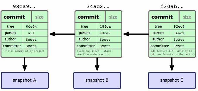 Git, Version Control, and Github Individual Software Process