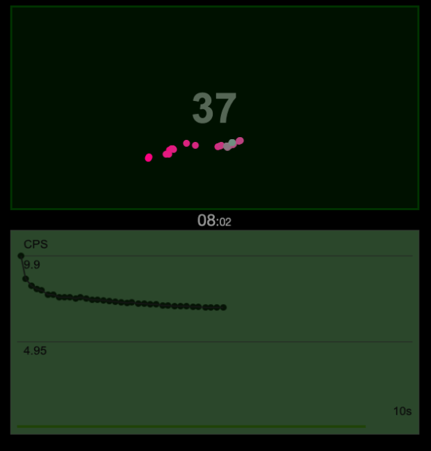 A Real Me CPS Test – CPS Tests Reviewer