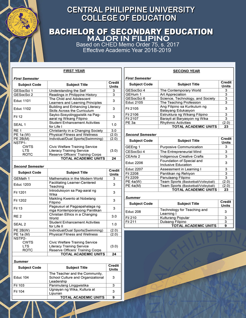 COLLEGE OF EDUCATION Central Philippine University