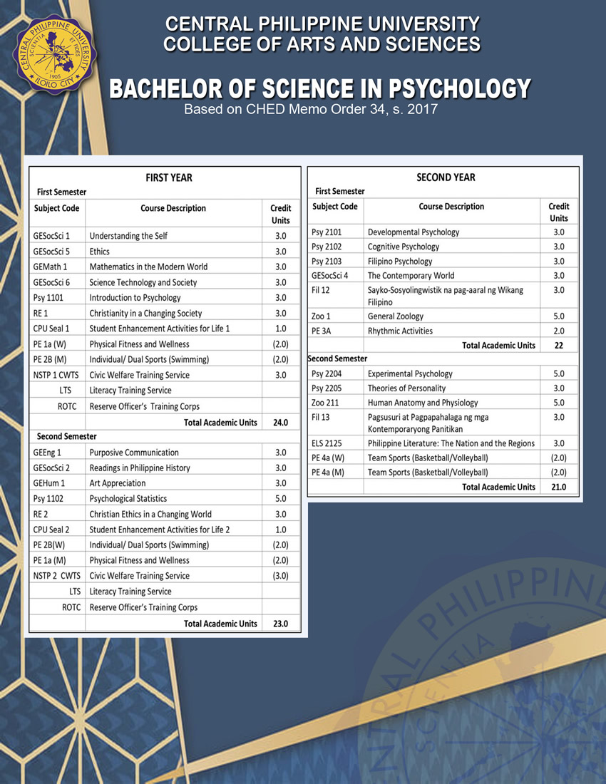 COLLEGE OF ARTS & SCIENCES Central Philippine University