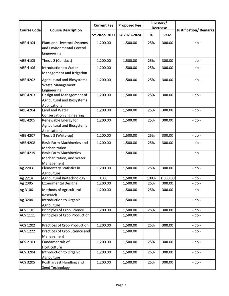 PROPOSED TUITION AND LABORATORY FEES FOR SY 20232024 Central