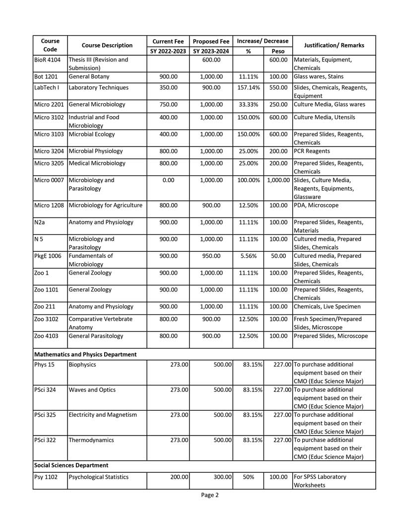 PROPOSED TUITION AND LABORATORY FEES FOR SY 20232024 Central