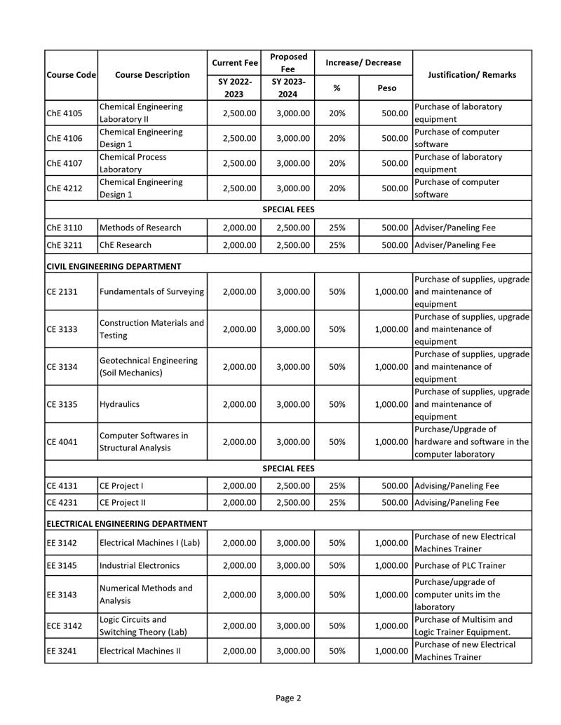 PROPOSED TUITION AND LABORATORY FEES FOR SY 20232024 Central