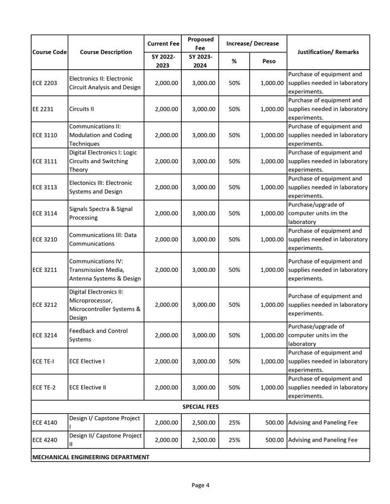 PROPOSED TUITION AND LABORATORY FEES FOR SY 20232024 Central