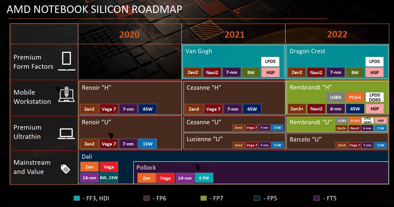 AMD Ryzen 6000 Series Release Date, Specifications and Price
