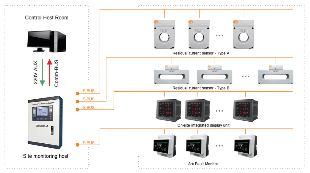 PREFIRE ALARM SYSTEM Blue Jay