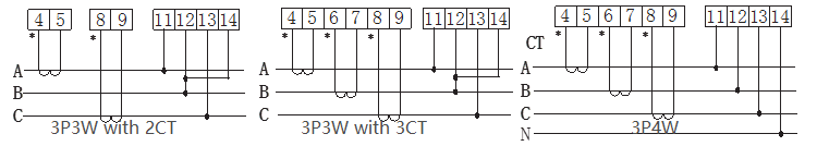 Multifunction Meter – Everything You Should Know - Blue Jay