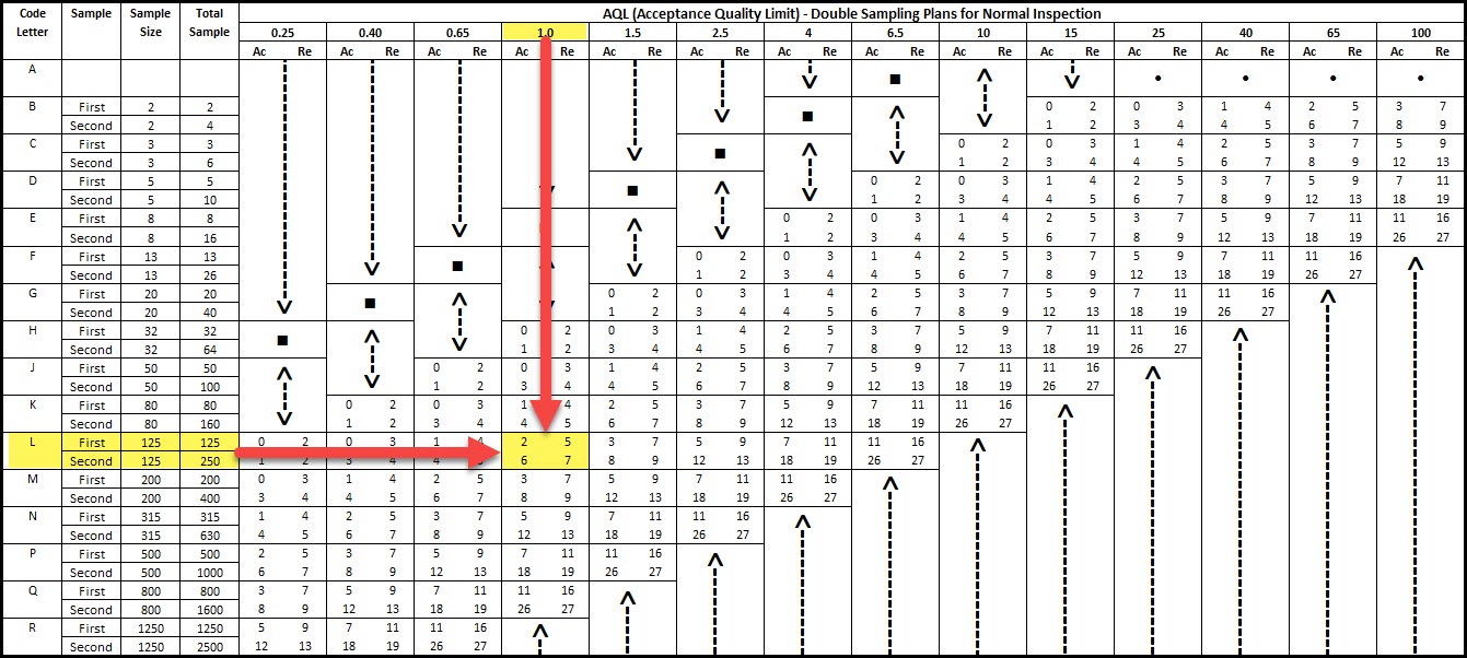Acceptance Sampling for the Certified Quality Engineer