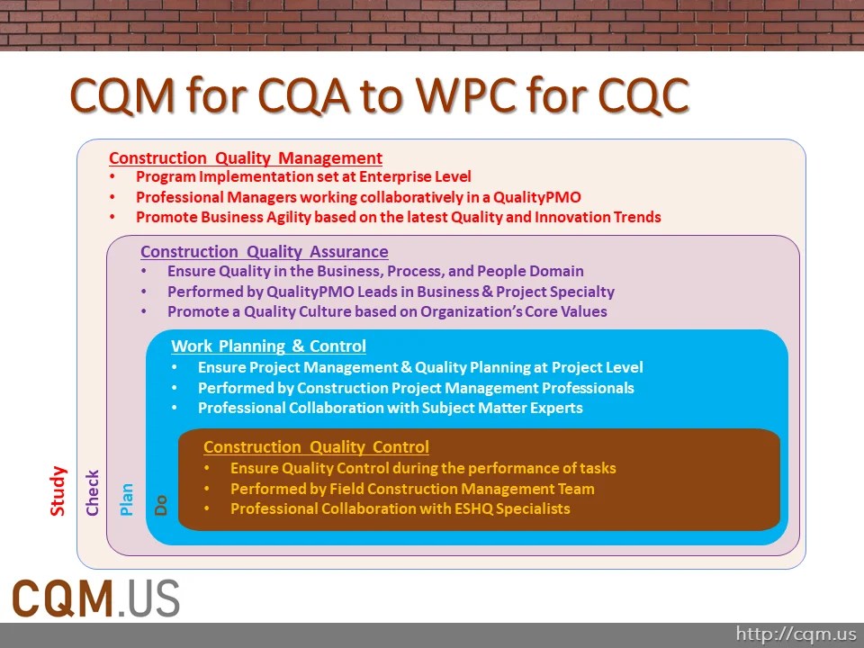 CQM for CQA to WPC for CQC Construction Quality Management