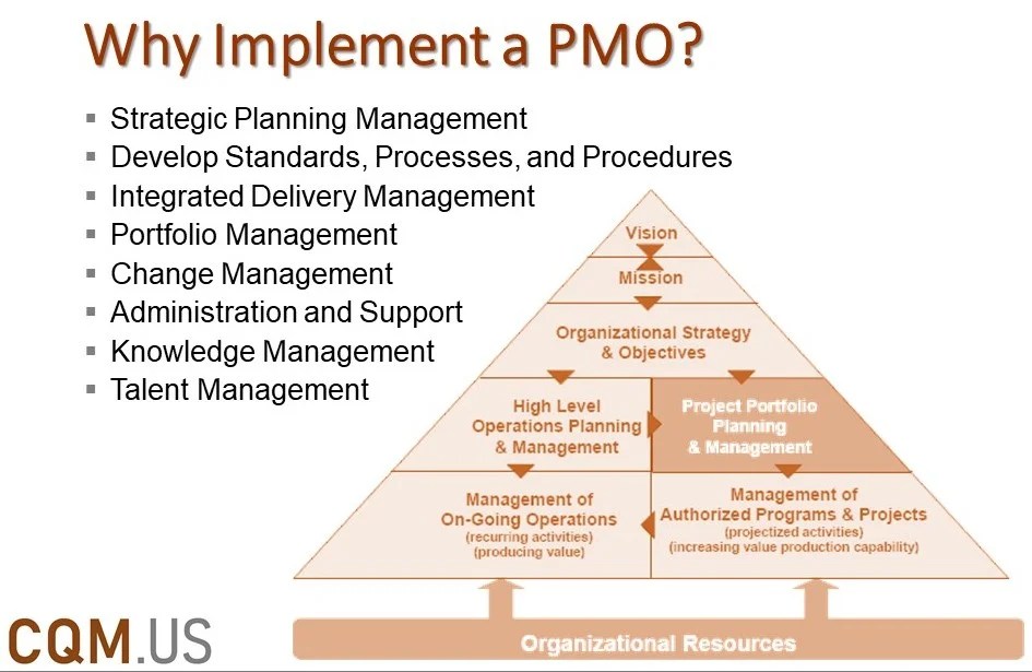 PMO for CQM Construction Quality Management