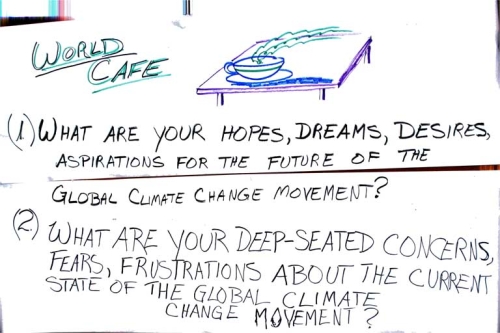 World Cafe Questions